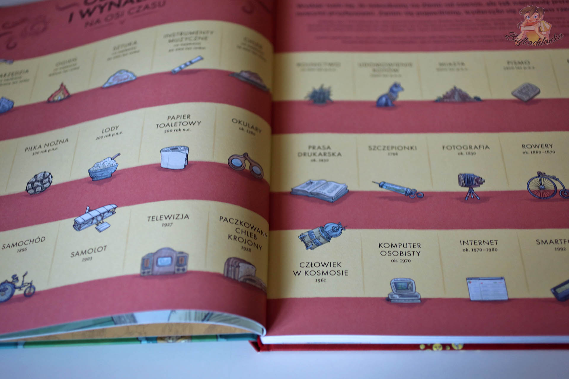 Oś czasu z najważniejszymi wynalazkami od piłki nożnej po smartfon w Atlasie wynalazków