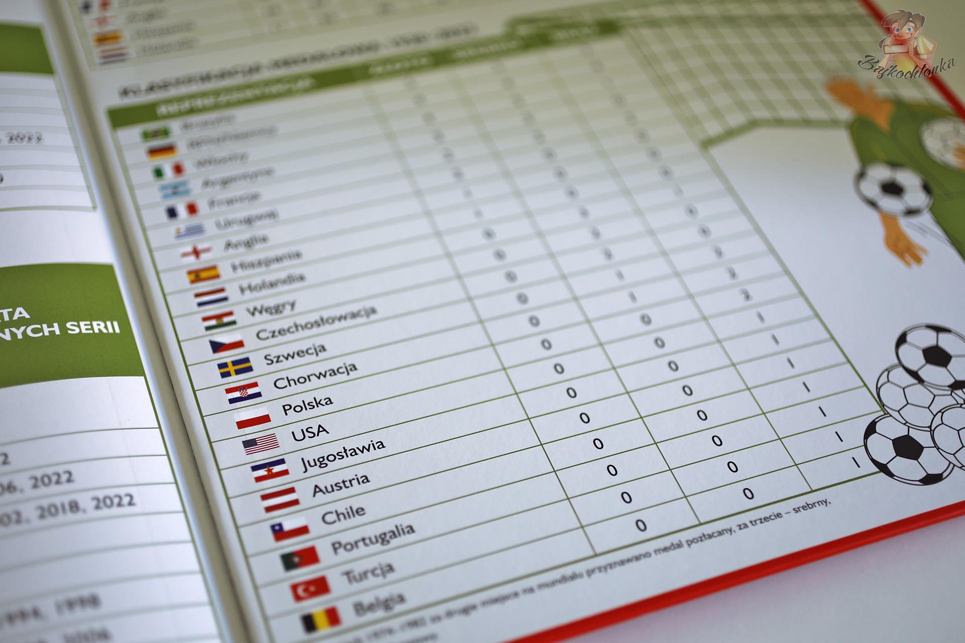 Tabela medalowa mistrzostw świata w książce Mundiale. Wielka księga kibica z flagami reprezentacji, wynikami i statystykami.